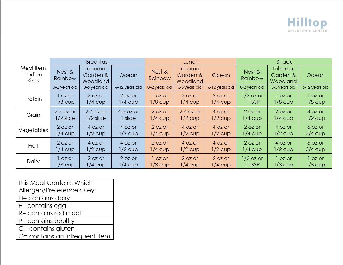 Nutritional Guidelines